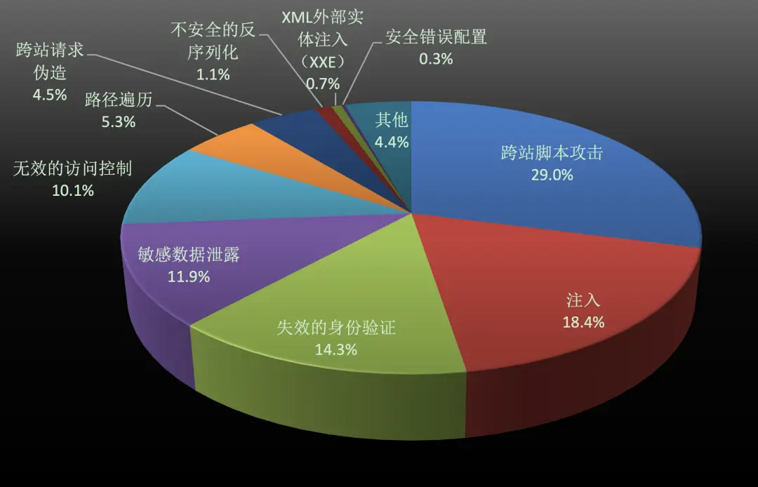 请考虑更换电池技巧_如果必须使用公共网络，请考虑使用VPN服务来增强安全性。_马来西亚性服务安全吗