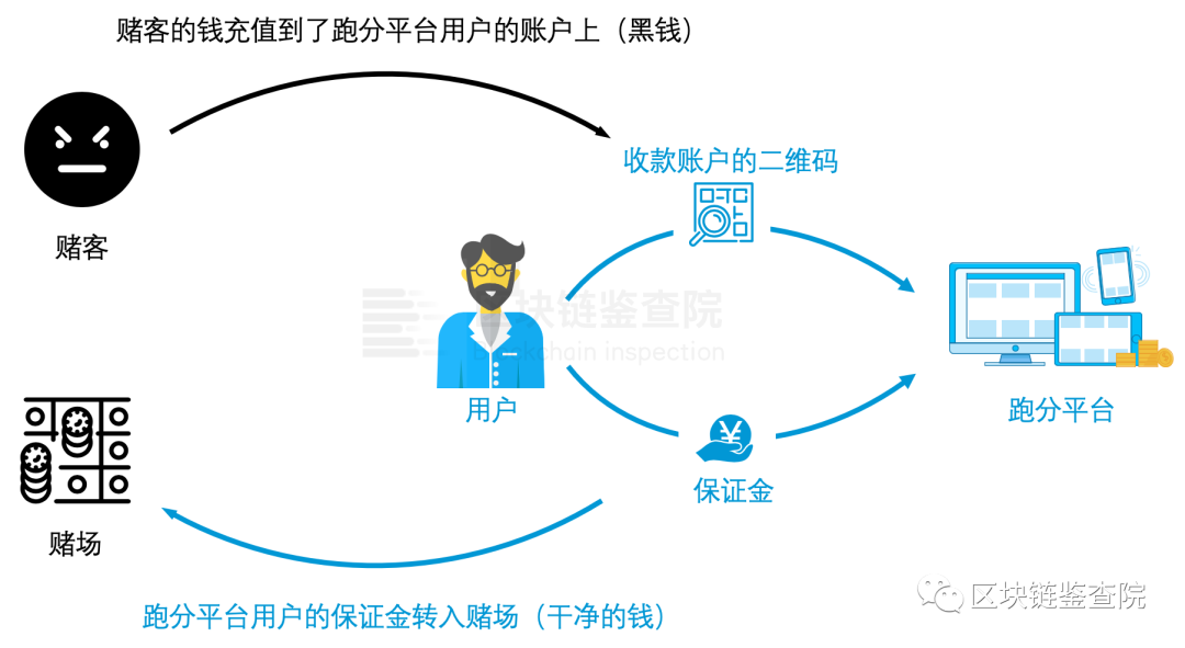 银联钱包优惠怎么使用_如何设置和使用你的USDT钱包？_怎样使用支付宝钱包找密