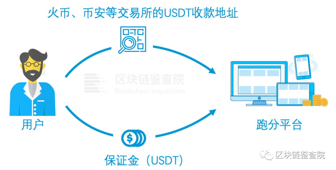 怎样使用支付宝钱包找密_银联钱包优惠怎么使用_如何设置和使用你的USDT钱包？