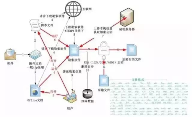 加密钱包怎么用_使用VPN：如必须在公共网络下使用TP钱包，建议通过VPN加密您的网络连接，以增加安全性。_加密硬件钱包