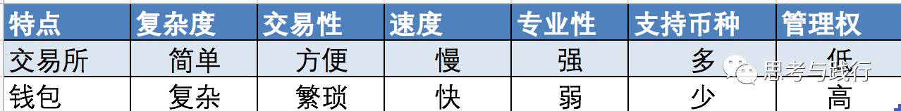 资产包是什么东西_资产包交易平台_数字资产投资工具：Tokenim钱包最新版分析 | 如何管理多种资产？