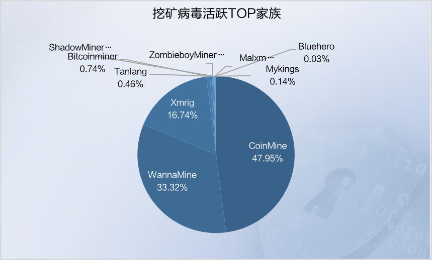 数字货币的网络安全防护策略_央行数字货币如何保障安全_防范数字货币风险