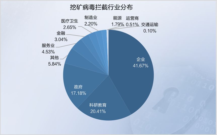 防范数字货币风险_央行数字货币如何保障安全_数字货币的网络安全防护策略