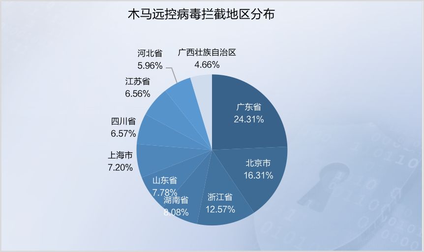 防范数字货币风险_数字货币的网络安全防护策略_央行数字货币如何保障安全