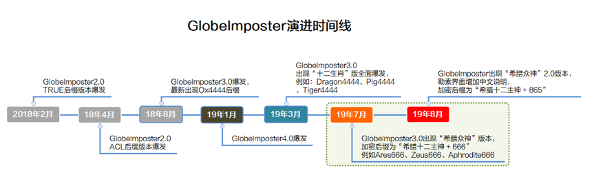 防范数字货币风险_央行数字货币如何保障安全_数字货币的网络安全防护策略