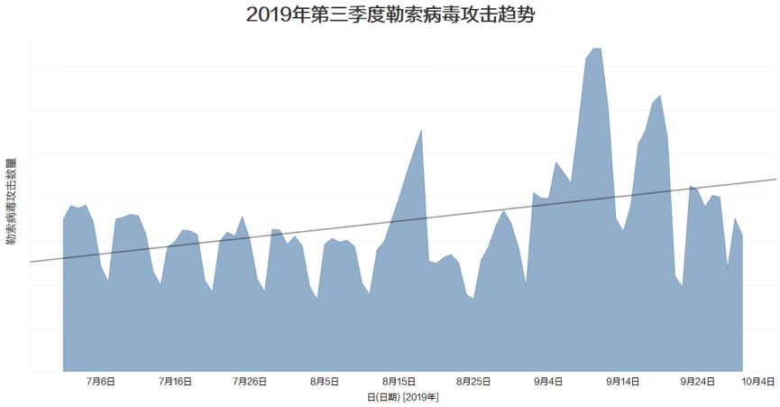 防范数字货币风险_央行数字货币如何保障安全_数字货币的网络安全防护策略