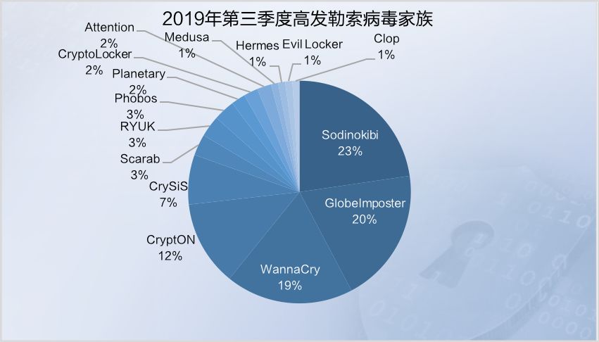 防范数字货币风险_央行数字货币如何保障安全_数字货币的网络安全防护策略