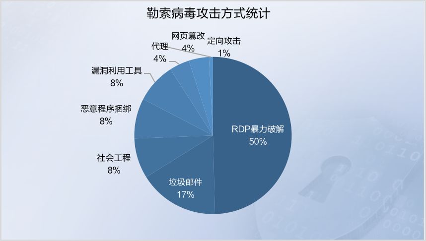 数字货币的网络安全防护策略_央行数字货币如何保障安全_防范数字货币风险