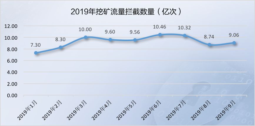 央行数字货币如何保障安全_数字货币的网络安全防护策略_防范数字货币风险