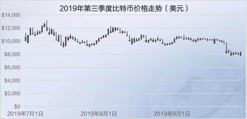 数字货币的网络安全防护策略_央行数字货币如何保障安全_防范数字货币风险