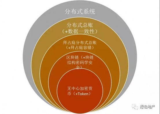 加密货币交易量锐减_研究加密货币在房地产交易中的应用：如何简化交易过程与资金流动_交易加密货币违法吗