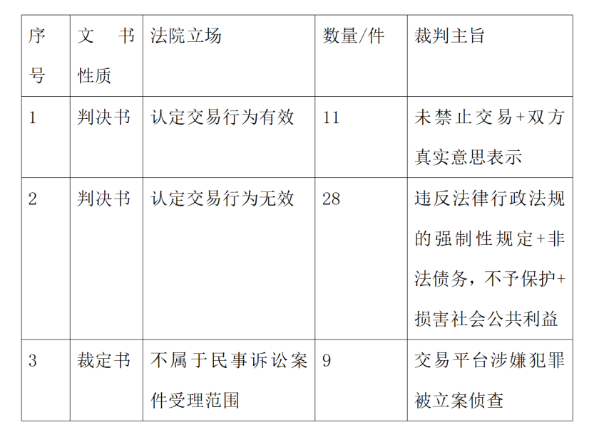 数字货币的模型形态_数字货币的用户行为分析_货币数字化意义