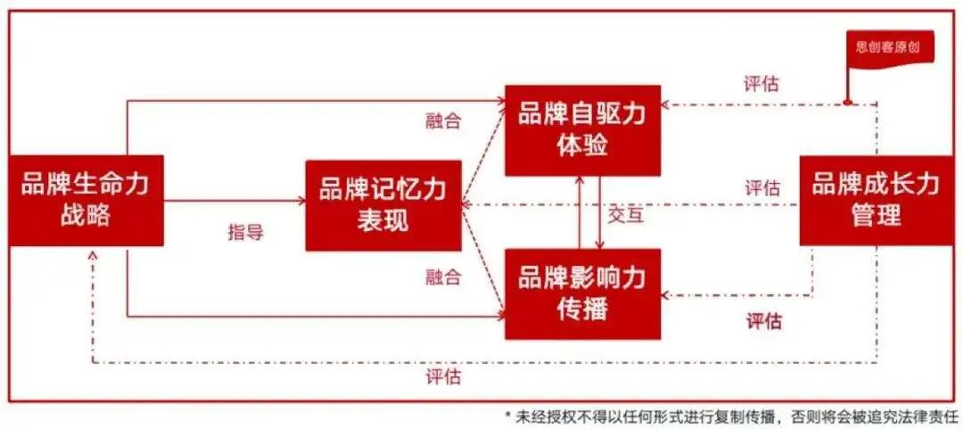 数字货币定制_定量的数字货币_选择数字货币的品牌与市场定位