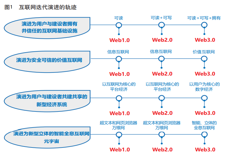 深入了解比特币：为何它被称为数字货币的先锋及其核心优势_先锋集团比特币_比特币系列币